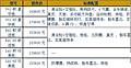 思域12.98萬？東本車友熱銷星光版
