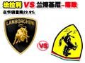 法拉利VS蘭博基尼-落敗 在華銷量降23.9%