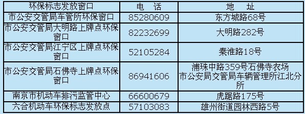 南京市机动车环保检测及环保分类标志核发点