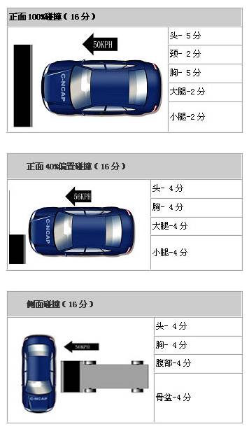 C-NCAP(1) ҳ 