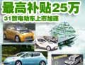 政策最高補貼25萬 31款電動車上市加速