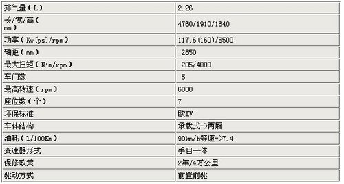 配置参数