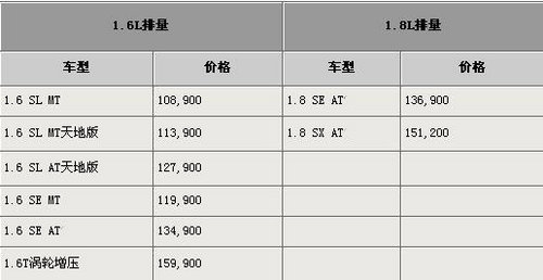 6t涡轮增压价格极具竞争力  浙江兰通汽车有限公司(雪佛兰旗舰店)