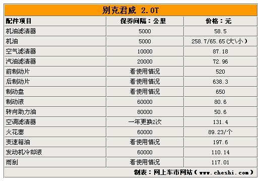 别克新君威2.0t保养大调查 日常维护须知