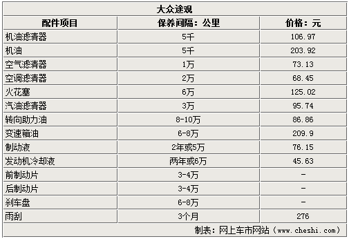 上海大众新途观 更换机油\机滤只需310元