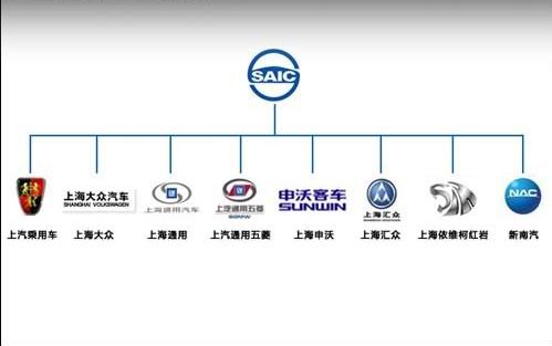 上汽集团8大品牌+11款新车上海车展发布