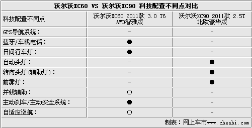 东莞沃尔沃咨询热线0769-88034072（寮步 南城）