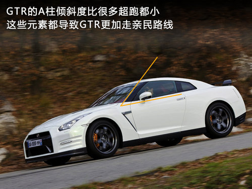 2012款日产GTR全新跑车 天津港到店出售