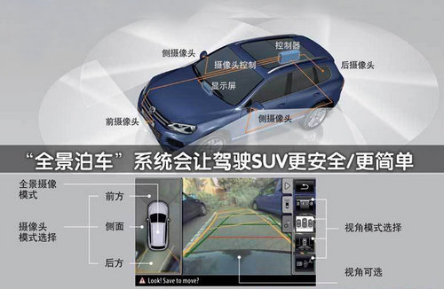 驾驭安全无盲区 四款带全景影像SUV推荐