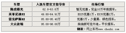 驾驭安全无盲区 四款带全景影像SUV推荐