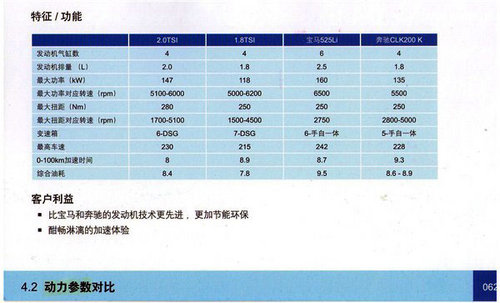 全面接受预订 大众新一代迈腾配置曝光