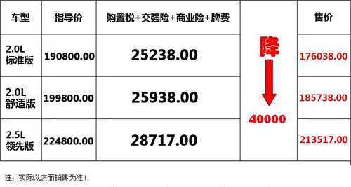 刚需特卖会7月革命价25台特价天籁降4万
