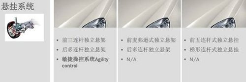 新一代C级车对比宝马3系、奥迪A4L测评