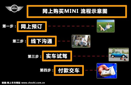 网购MINI送自行车+拉杆箱  价值近2万元