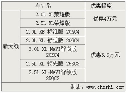 哈尔滨国际车展期间天籁钜惠冰城车迷