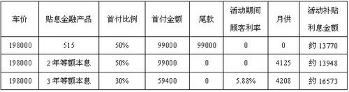 广汽丰田8月推出购车零利率及置换活动