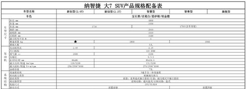 东风裕隆纳智捷东莞东之捷大7价格 配置