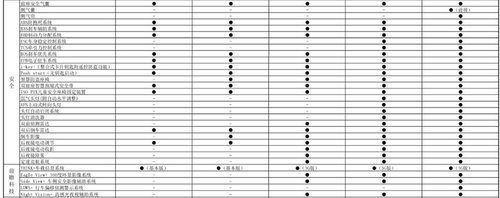 東風(fēng)裕隆納智捷東莞東之捷大7價(jià)格 配置