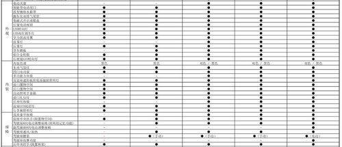 東風(fēng)裕隆納智捷東莞東之捷大7價(jià)格 配置