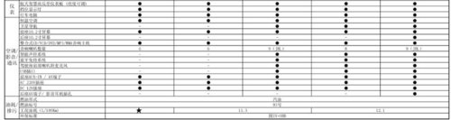 東風(fēng)裕隆納智捷東莞東之捷大7價(jià)格 配置