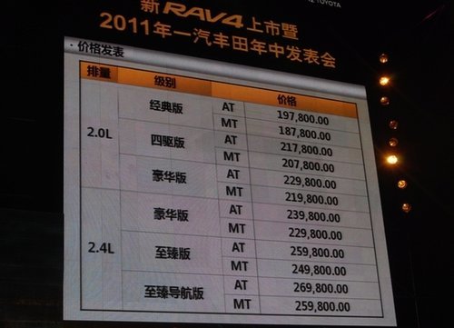 2012款RAV4上市 售价18.78-26.98万元