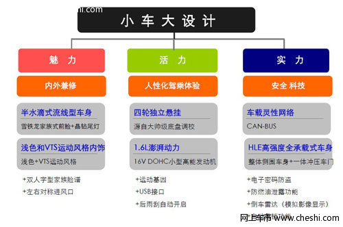 都市精英2012款C2东风雪铁龙车小大设计