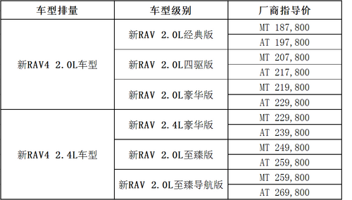 庆祝丰正华丰田RAV4于9月3日隆重上市