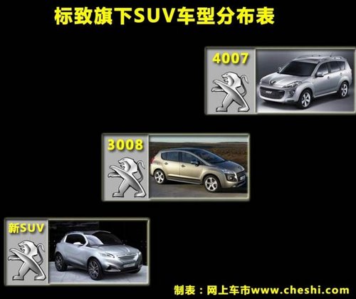 与三菱劲炫同平台 标致全新SUV明年引入