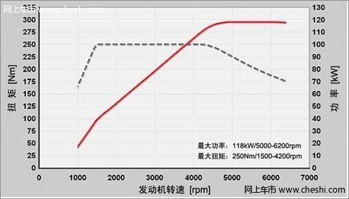 芯潮澎湃斯柯达昊锐引领中高级车T时代