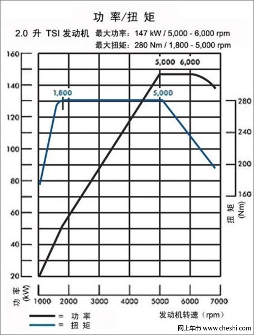 芯潮澎湃斯柯达昊锐引领中高级车T时代