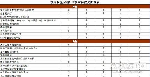 凯迪拉克SRX新增三款车型配置表密报