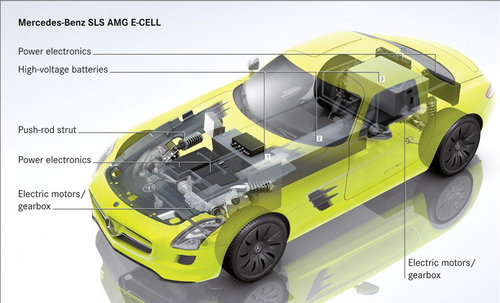 纯电力驱动 奔驰SLS AMG电动跑车亮相车展