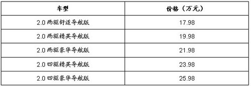 双龙重新闪耀中国市场 新款柯兰多上市