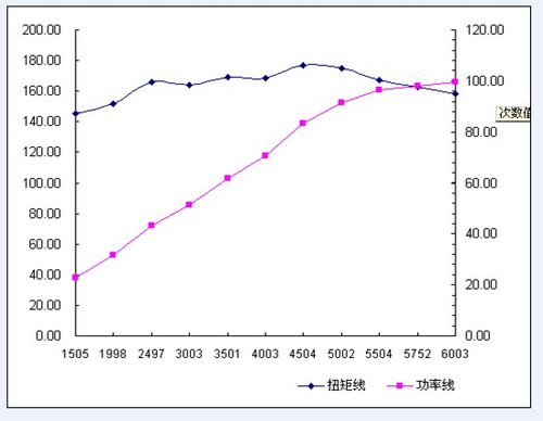 2012款瑞麒G5携20余项品质升级亮剑成都