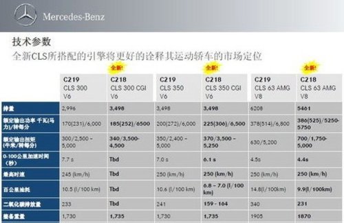 全新奔驰CLS今日正式上市 预售80万元起