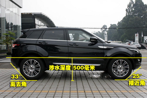 路虎年度重磅车型 实拍揽胜极光五门/三门版