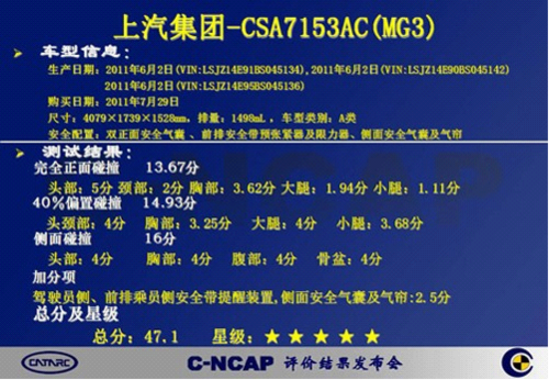 安全至上 解析MG3 C-NCAP五星成绩