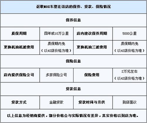 购车即送一年保险！讴歌MDX全系有现车