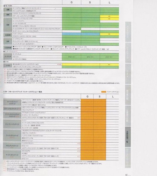 全新普锐斯C量产版曝光 百公里油耗2.8L