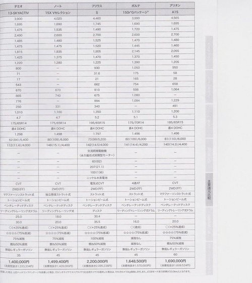 全新普锐斯C量产版曝光 百公里油耗2.8L