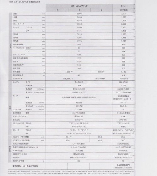 全新普锐斯C量产版曝光 百公里油耗2.8L