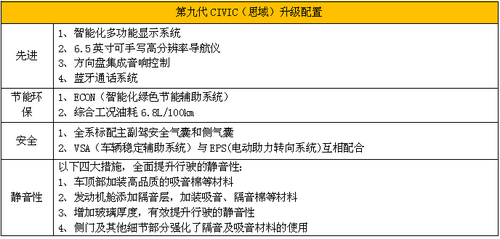 老款价格回涨 第九代CIVIC（思域）预售启动