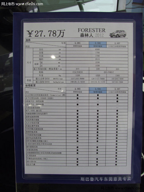 2012款斯巴鲁森林人上市 可加93号汽油