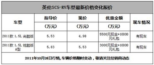 购英伦SC5-RV最高优惠15500元 现车销售