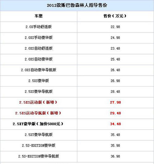 森林人2012款上市 新款运动版现已到店