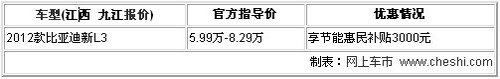 2012款比亚迪新L3享节能惠民补贴3000元