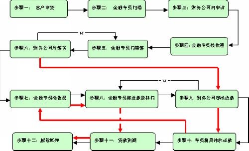 "回家 一,海马财务汽车信贷产品 产品一:丘比特专项(首付50%,贷款50%