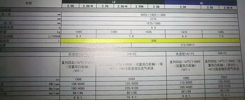 换代国产凯美瑞参数配置曝光配备10气囊