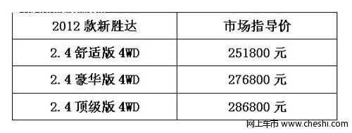 进口现代新胜达2012款即将上市 细节曝光