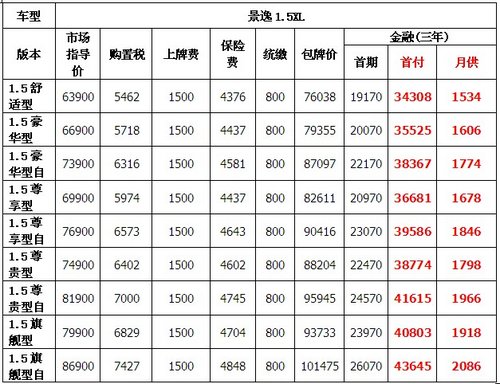 岁末礼遇 到兴龙购风行景逸优惠3000元